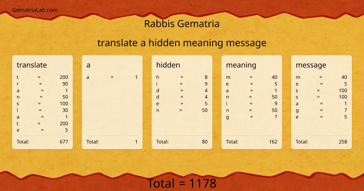 translate a hidden meaning message in rabbis Gematria